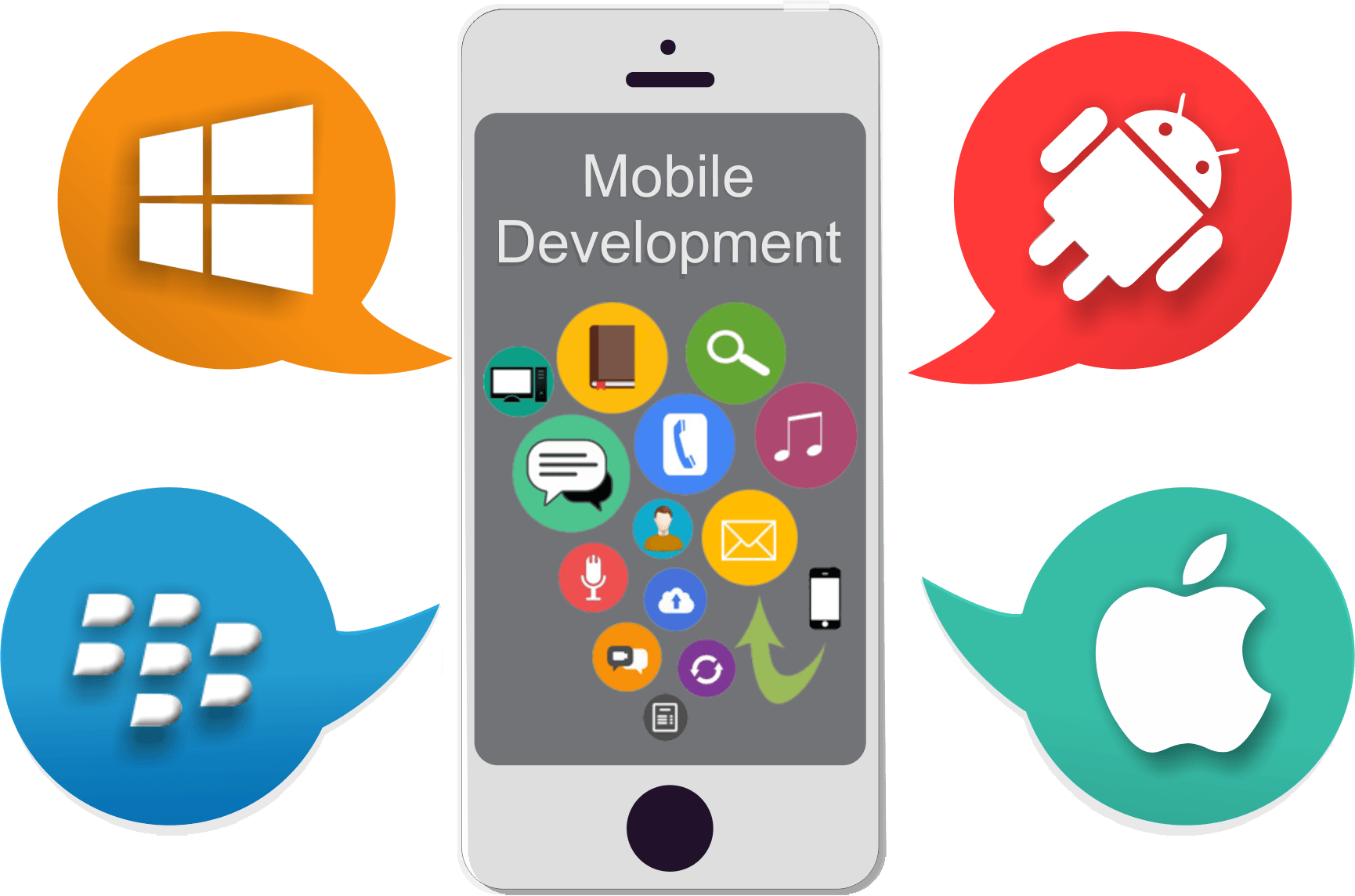 Mobile app development 5